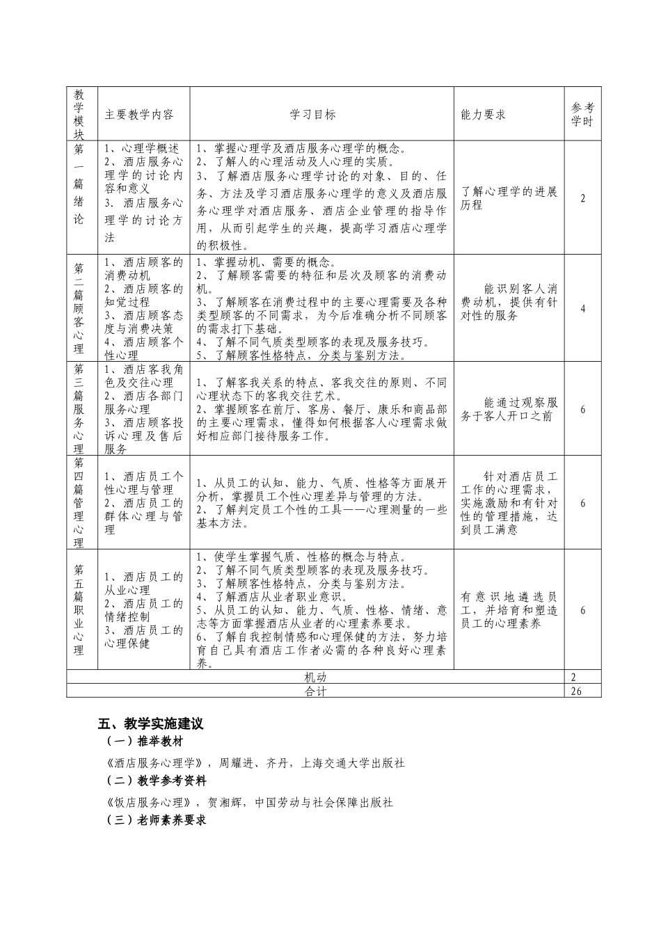 酒店服务心理学课程标准_第2页