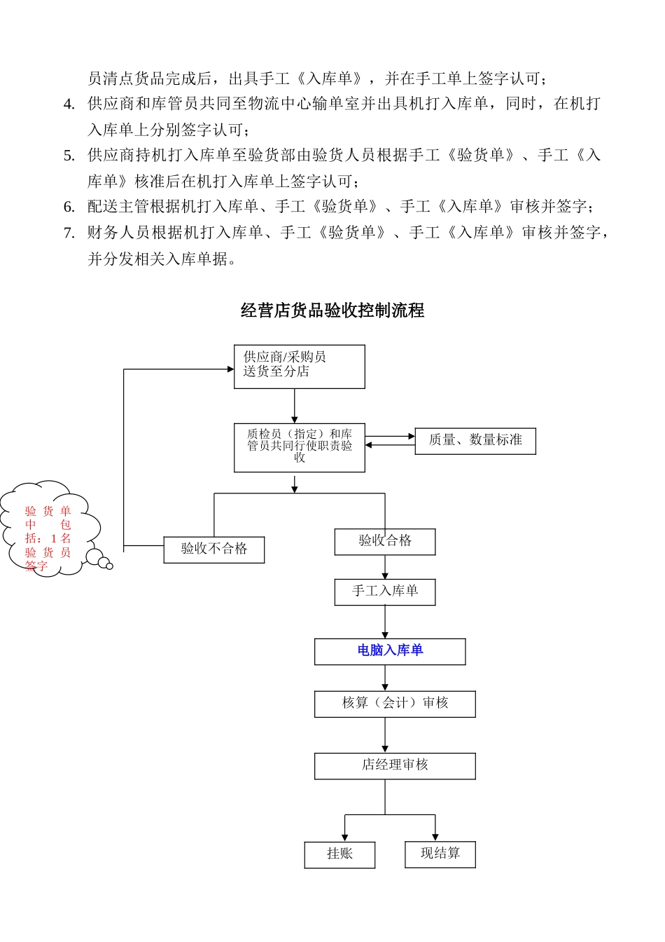 酒店物品验收管理流程与制度 _第3页