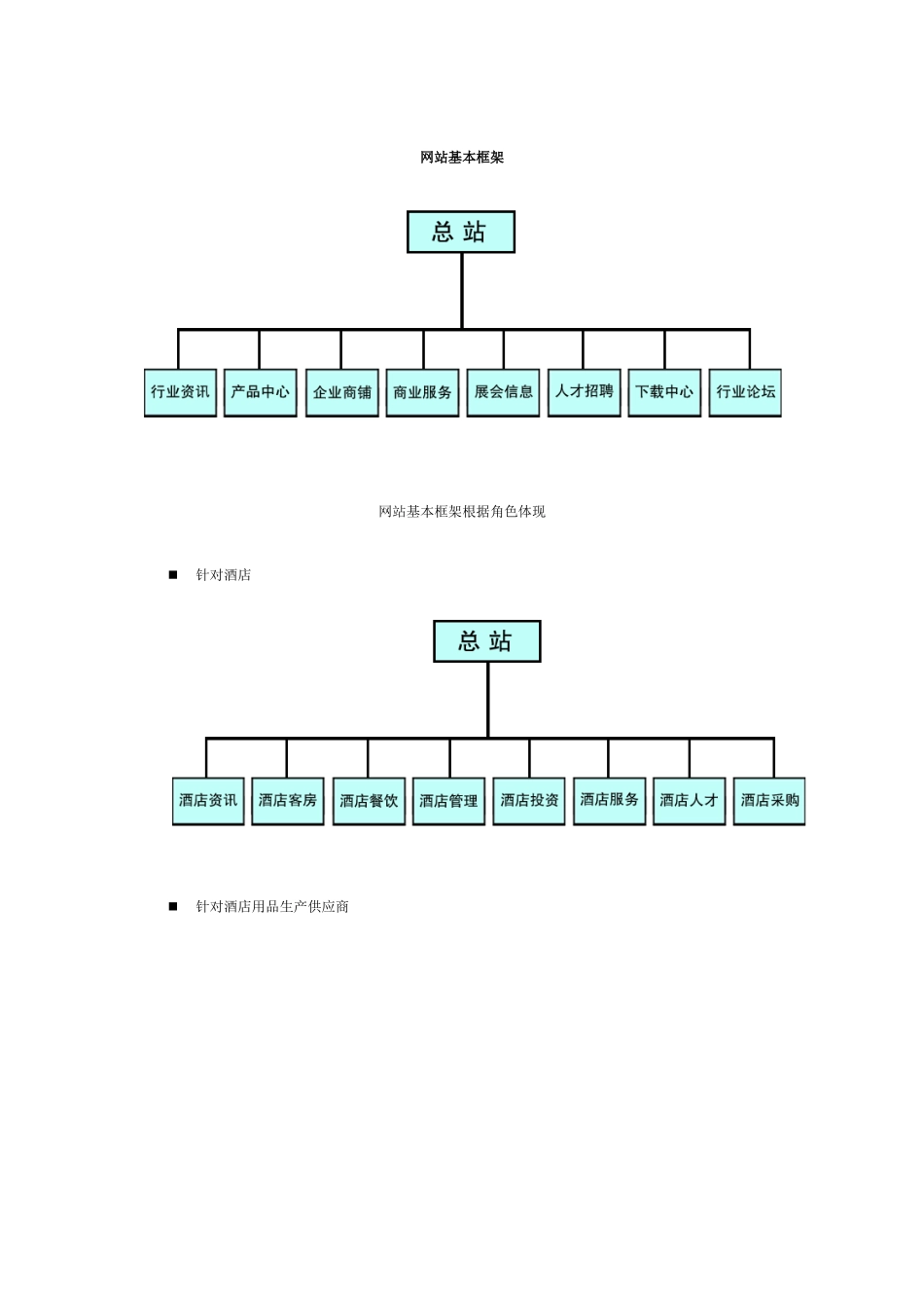 酒店用品行业网站运营方案_第3页