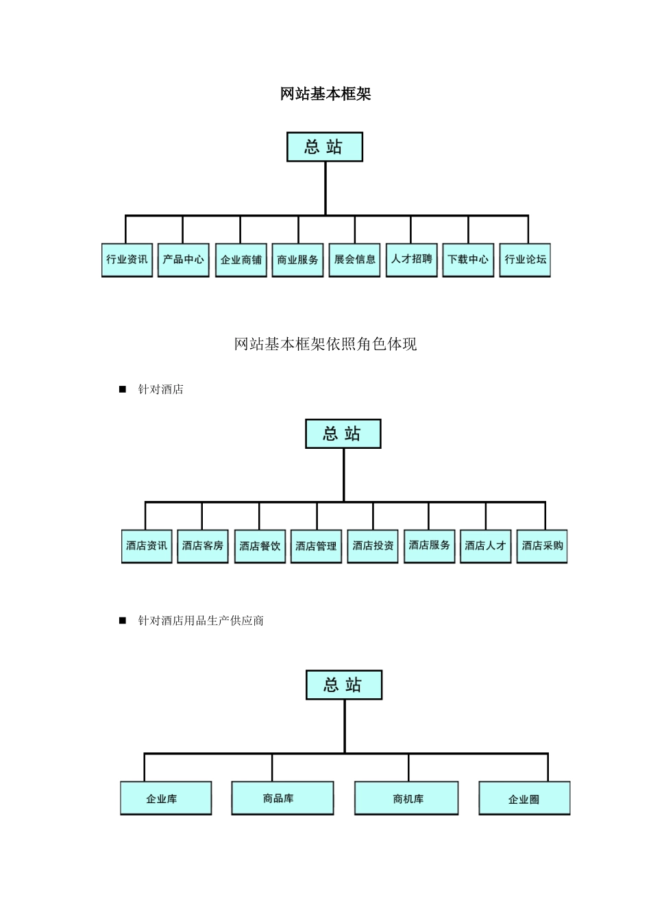 酒店用品行业网站运营方案样本_第3页