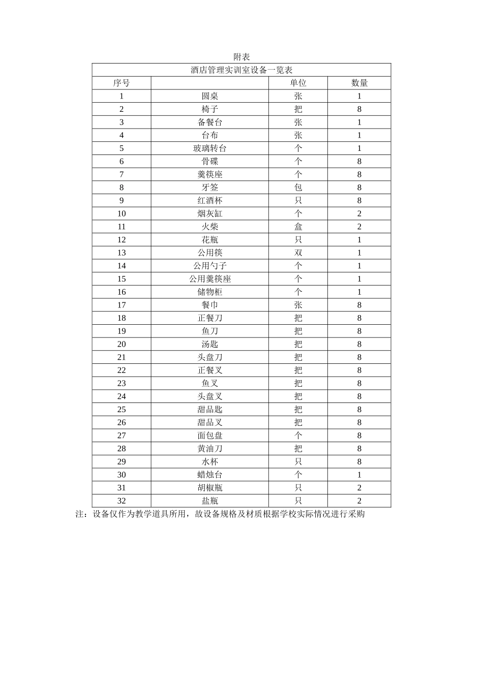 酒店管理专业餐饮实训室申请方案_第2页