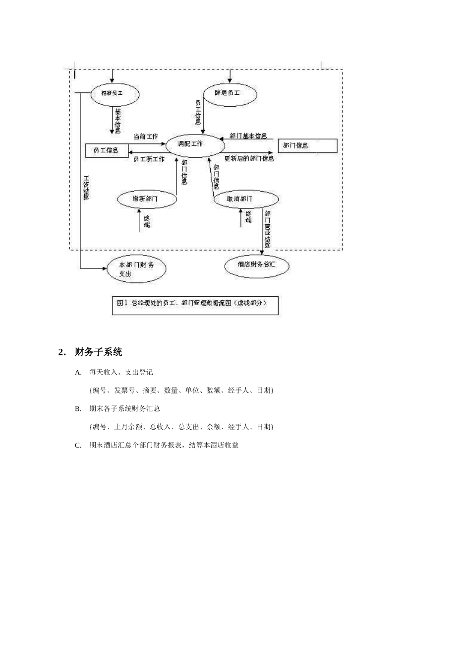 酒店管理信息系统数据库设计样本_第3页
