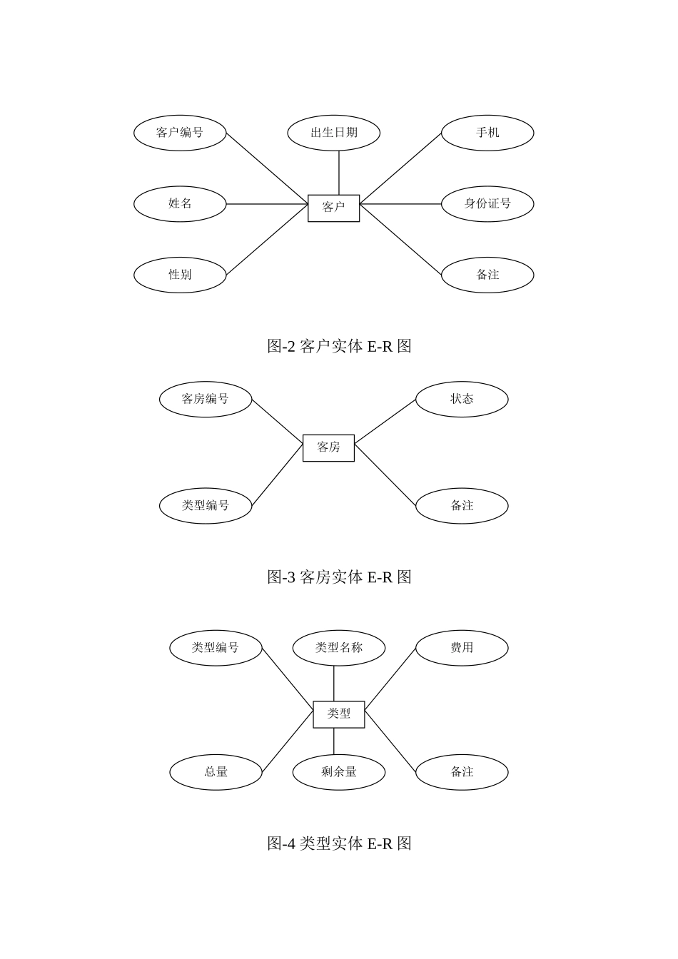 酒店管理系统数据库设计_第2页