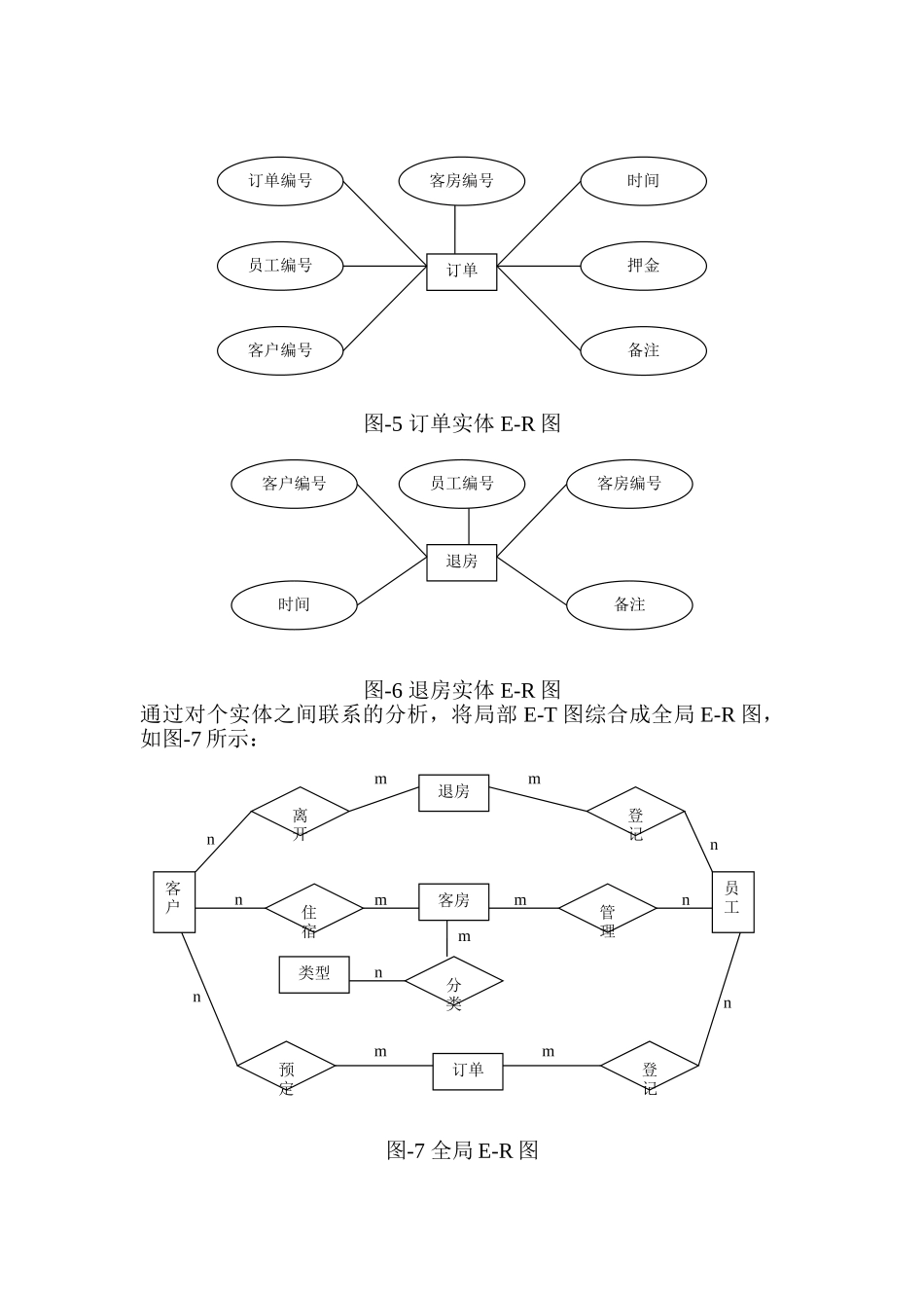 酒店管理系统数据库设计_第3页