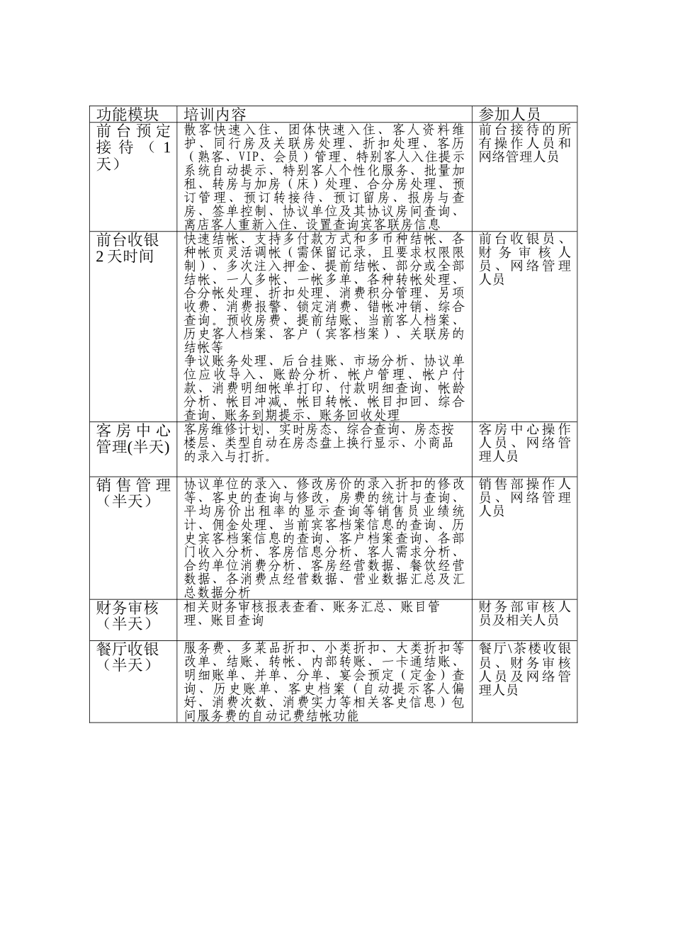 酒店管理软件培训计划模板_第2页