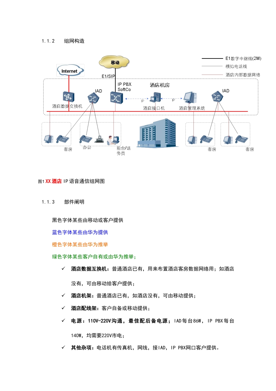 酒店管理酒店通信解决方案计划样本_第2页