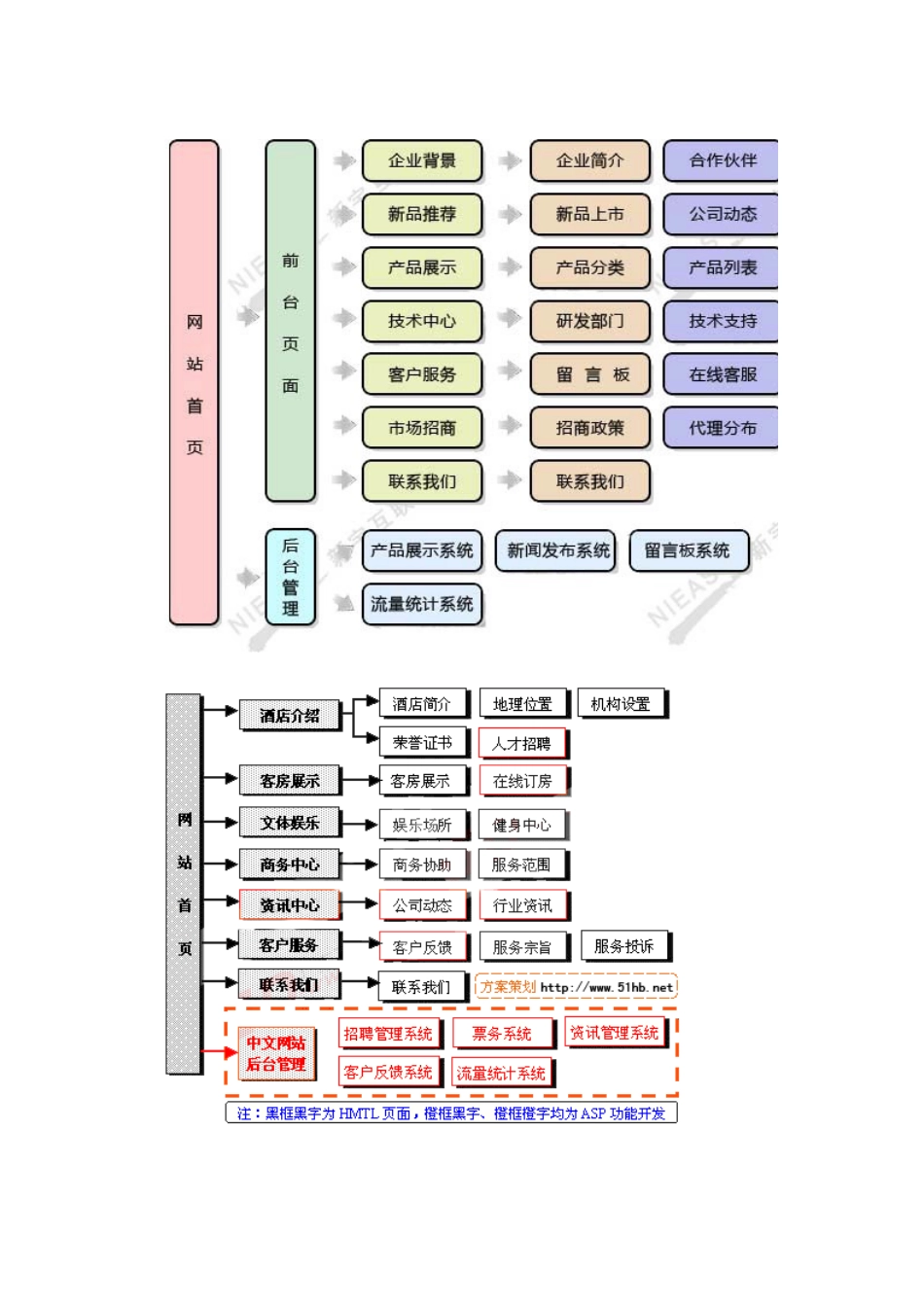 酒店行业网站建设方案概述_第2页