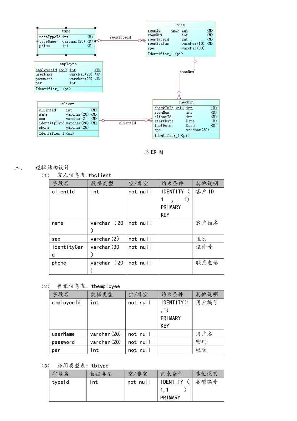 酒店订房系统数据库设计_第3页