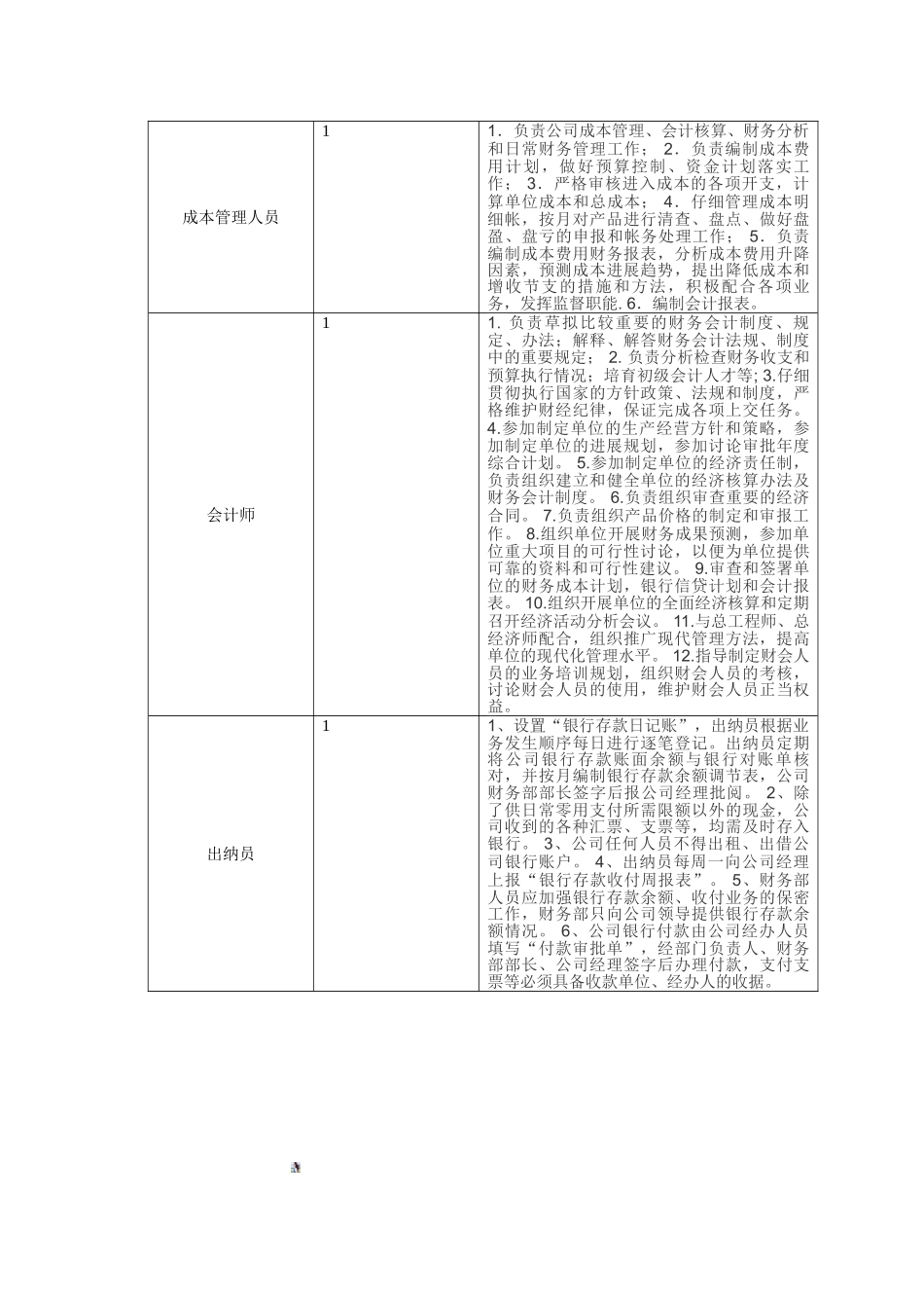 酒店财务部岗位设置表_第3页