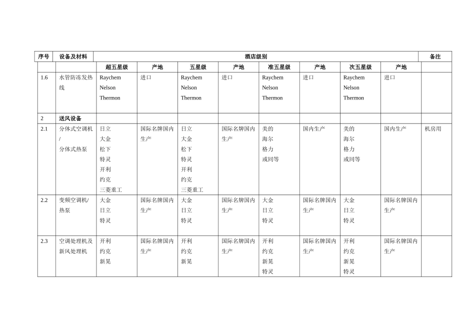 酒店项目空调暖通系统设备材料备选品牌表乙供_第2页