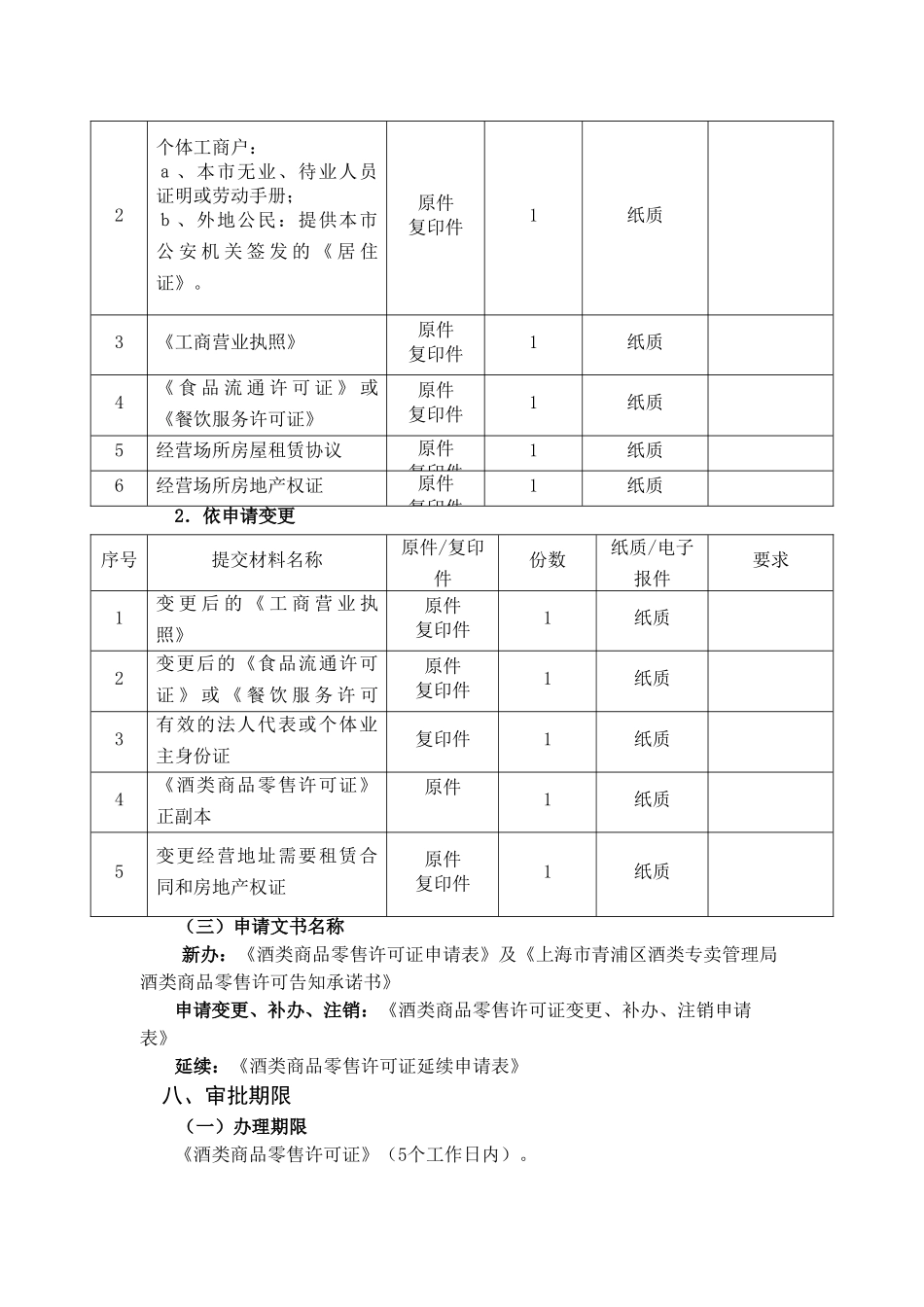 酒类商品零售许可证_第3页