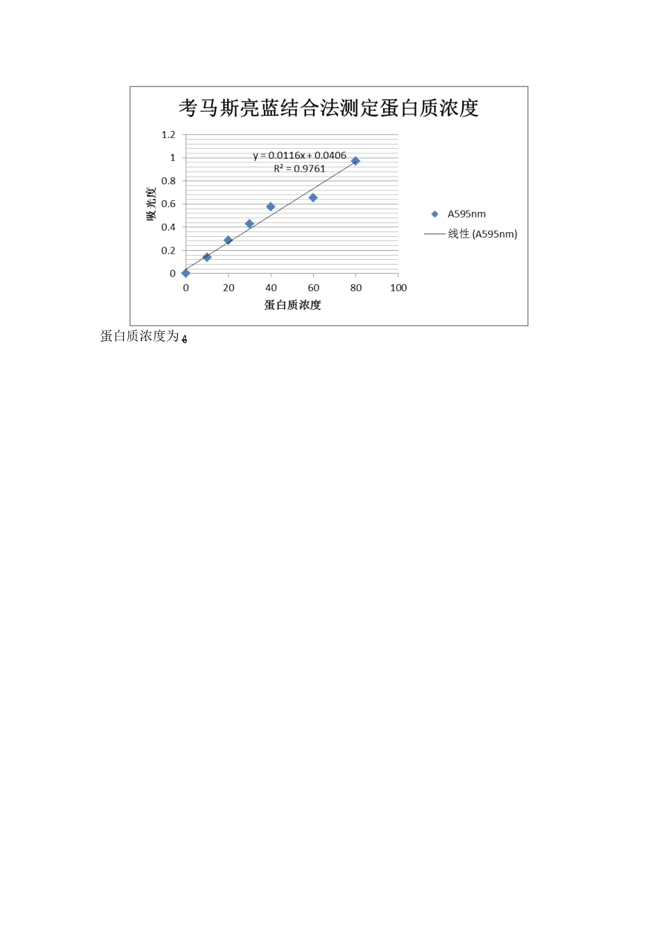 酪蛋白的提取与测定_第3页
