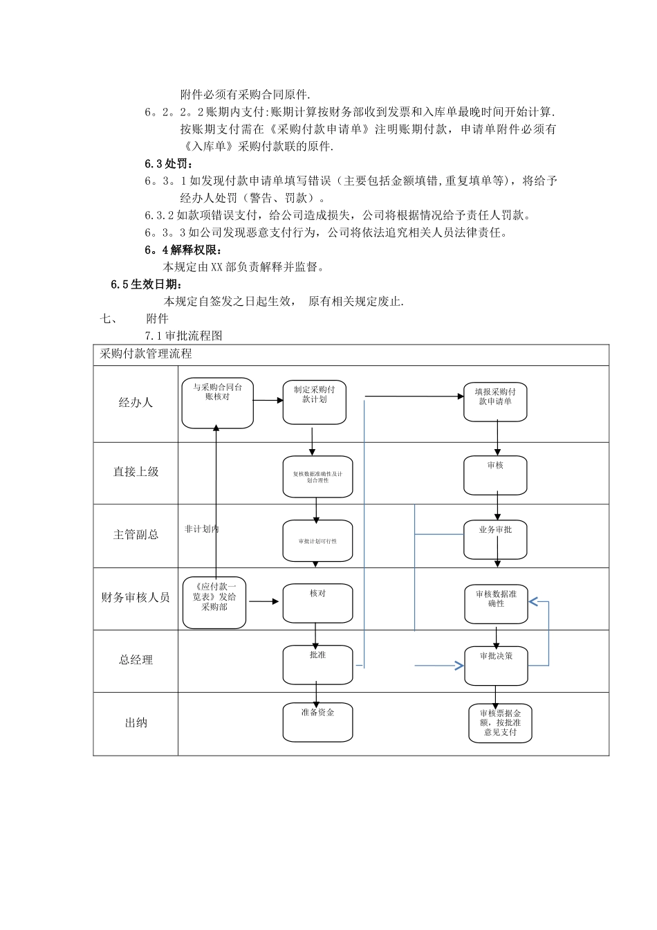 采购付款管理制度04320_第2页
