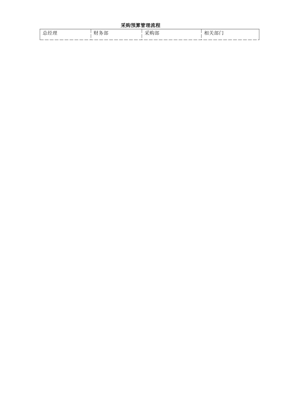 采购计划工作流程_第2页