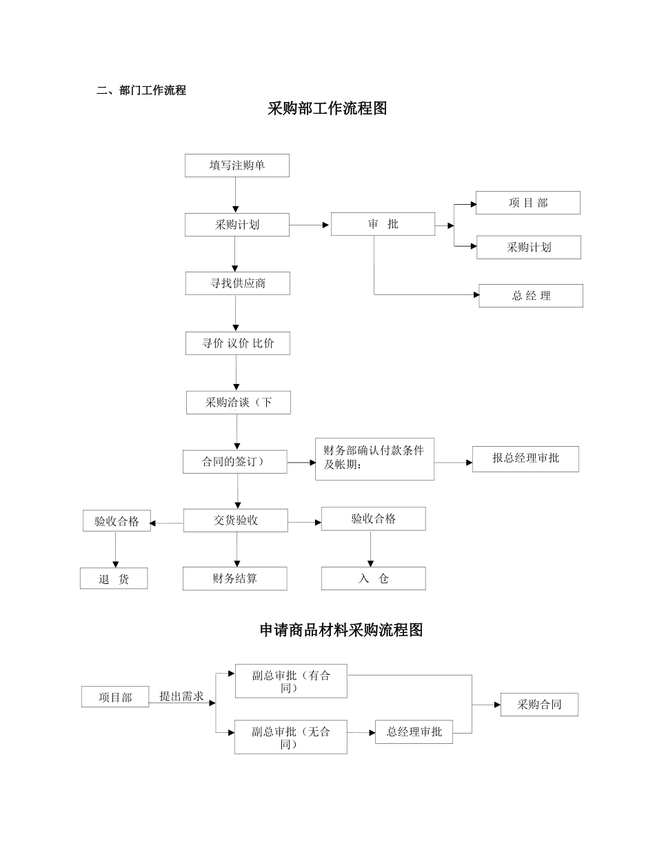 采购部工作指导手册_第2页
