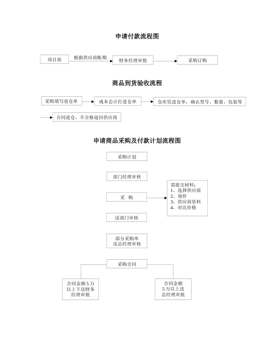 采购部工作指导手册_第3页