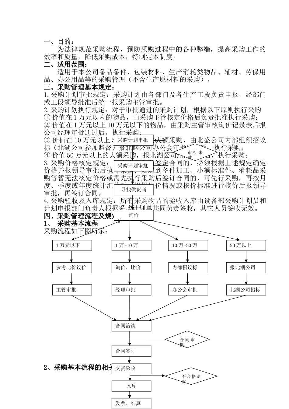 采购部管理制度与工作流程_第2页