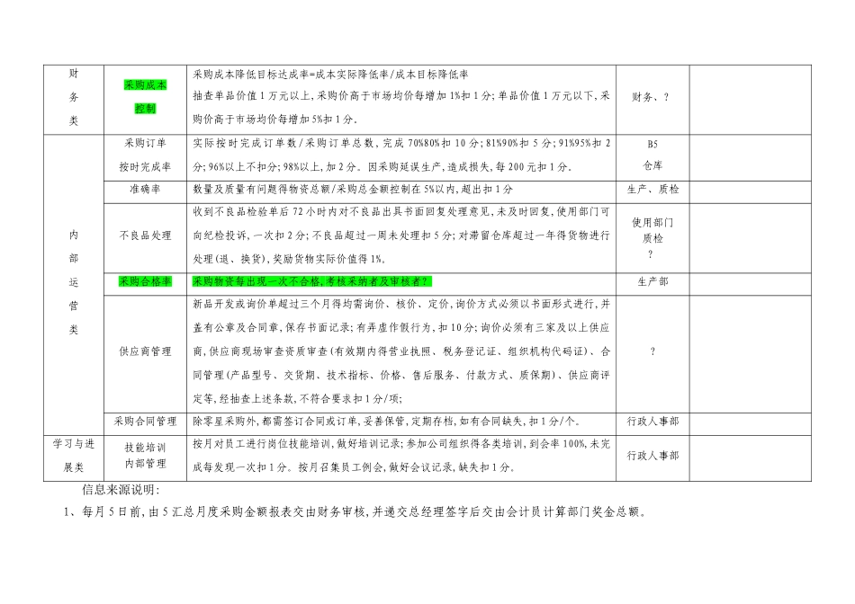 采购部绩效考核方案_第2页