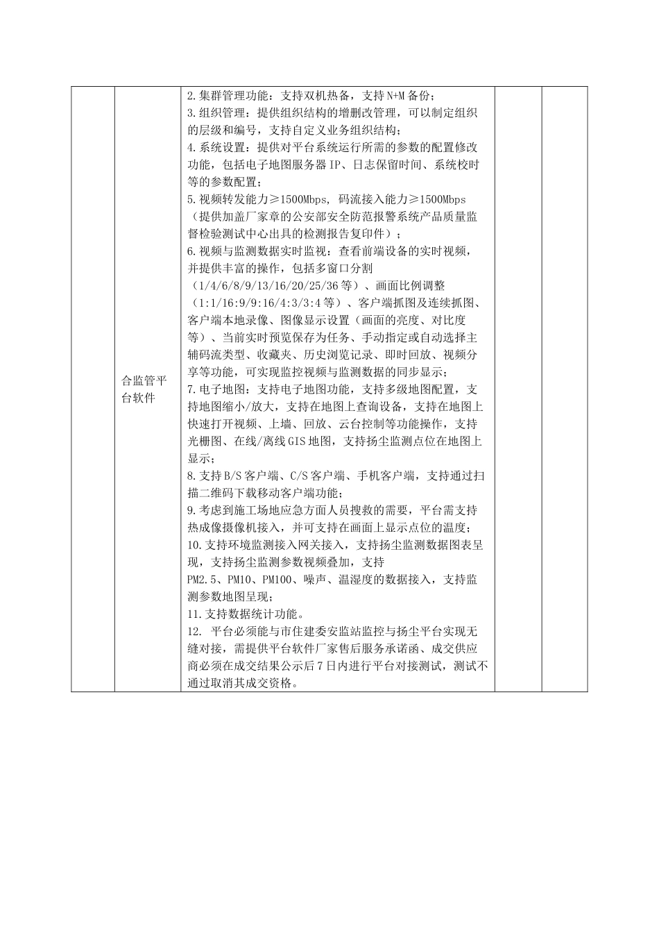 采购需求建筑工地视频监控和扬尘监测系统建设项目_第2页