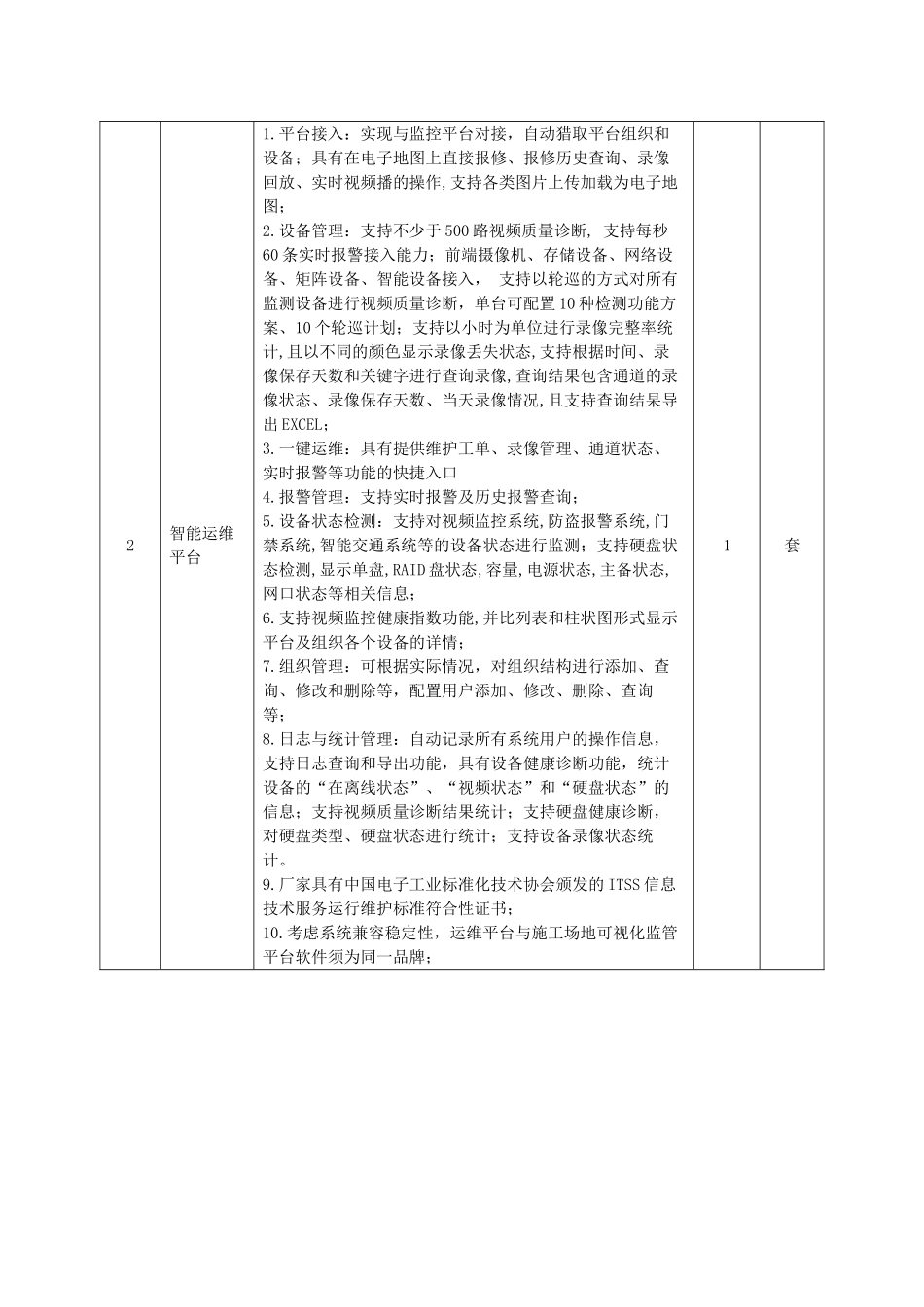 采购需求建筑工地视频监控和扬尘监测系统建设项目_第3页