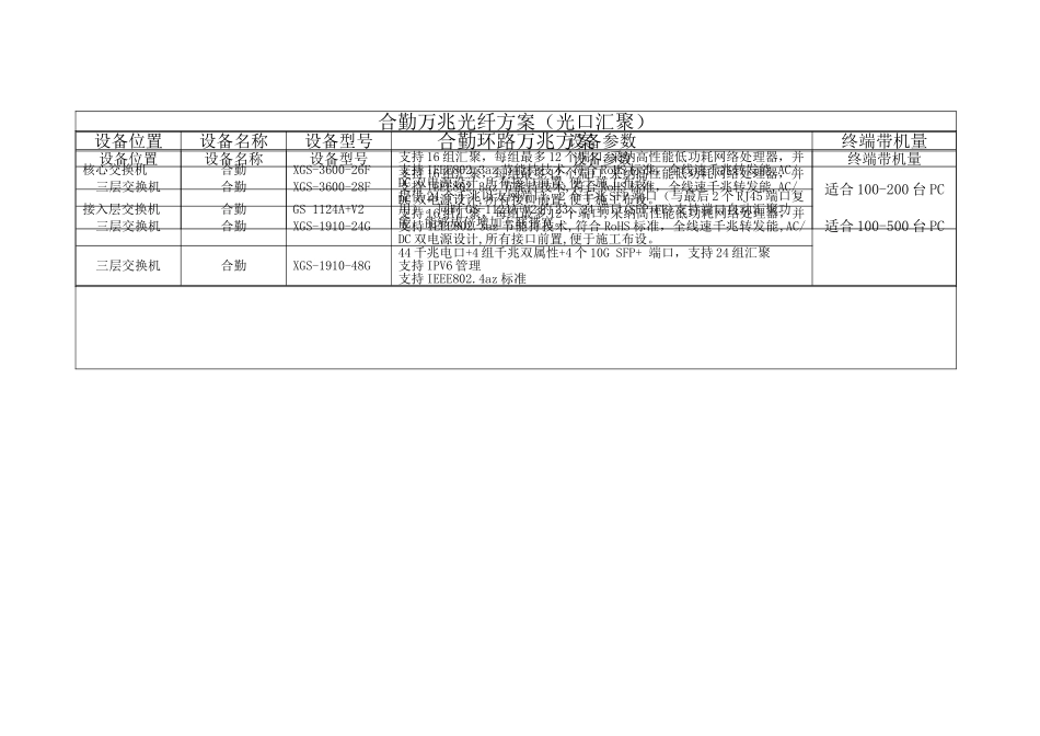重庆网尔网络方案简介_第3页