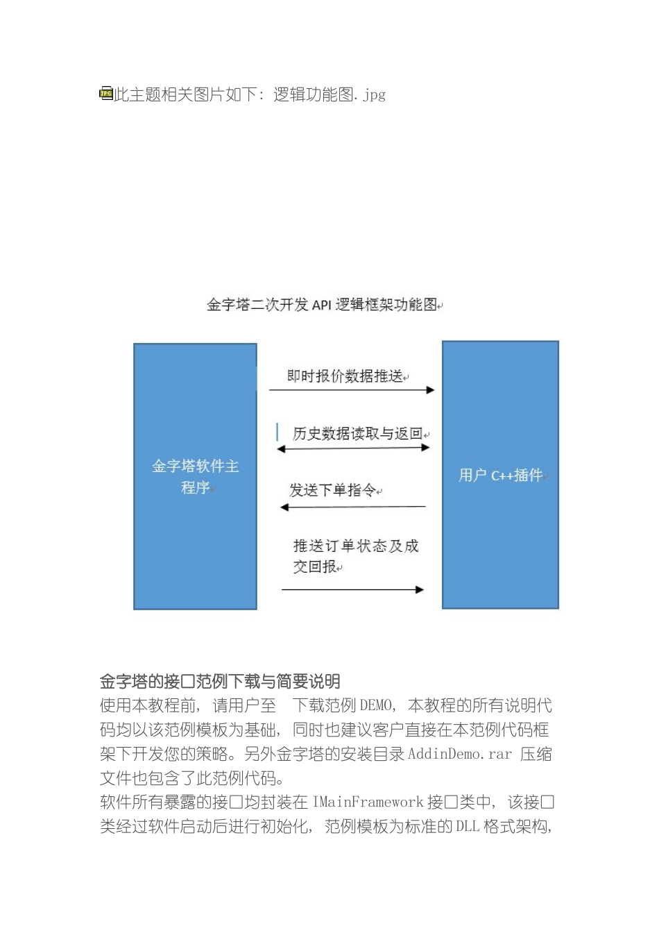金字塔股票期货程序化APIC接口规范文档模板_第3页