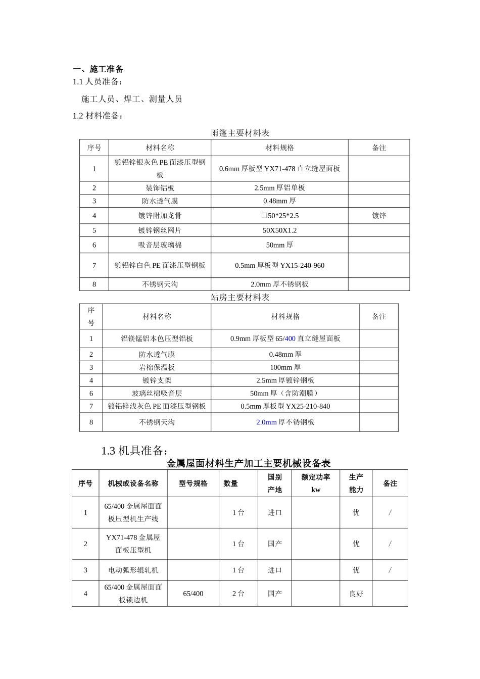金属屋面施工技术交底_第1页