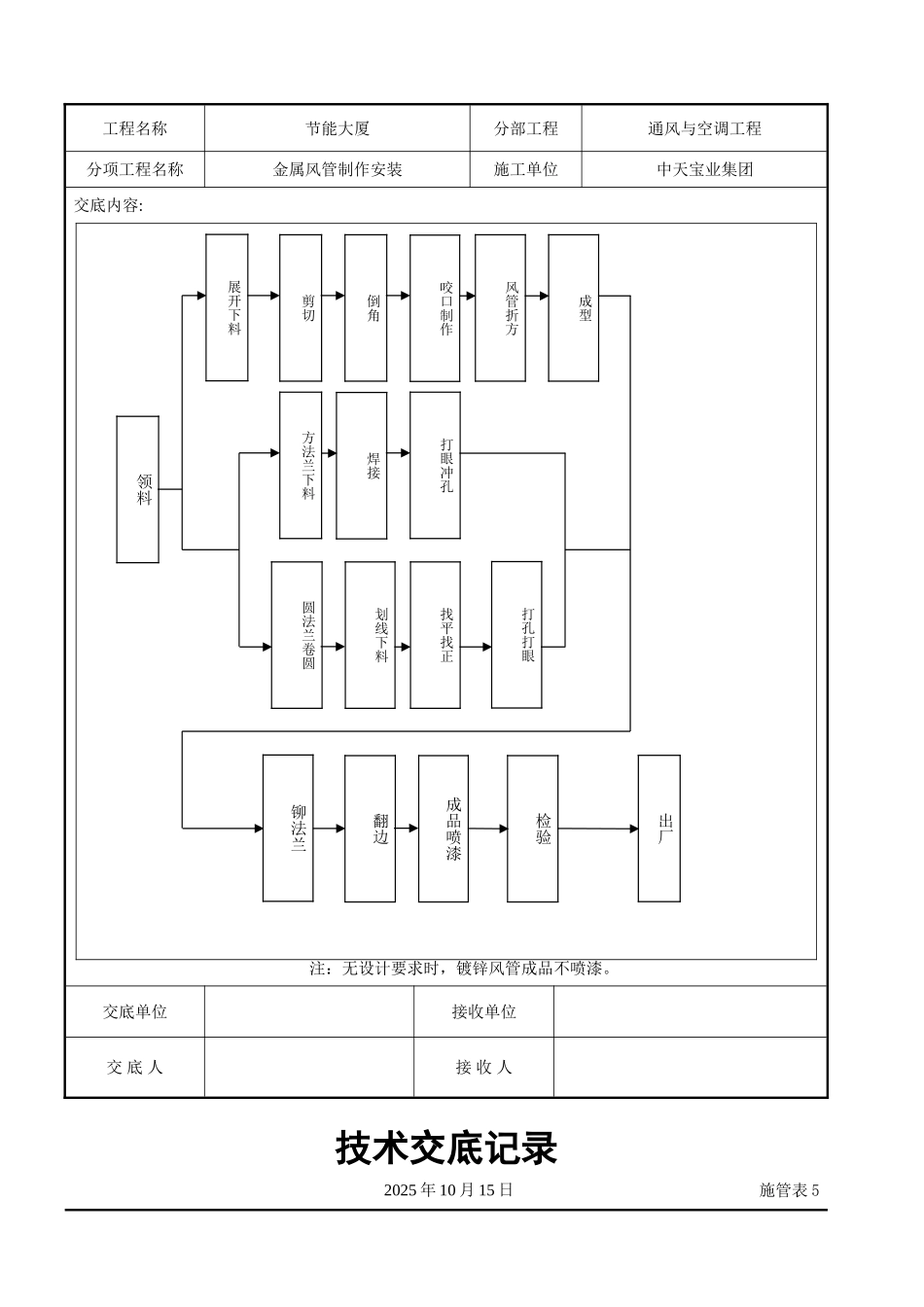 金属风管制作安装施工交底记录_第3页