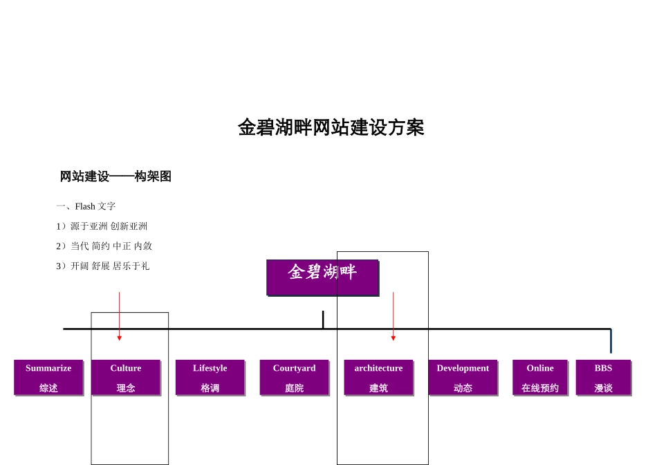 金碧湖畔网站建设方案样本_第1页