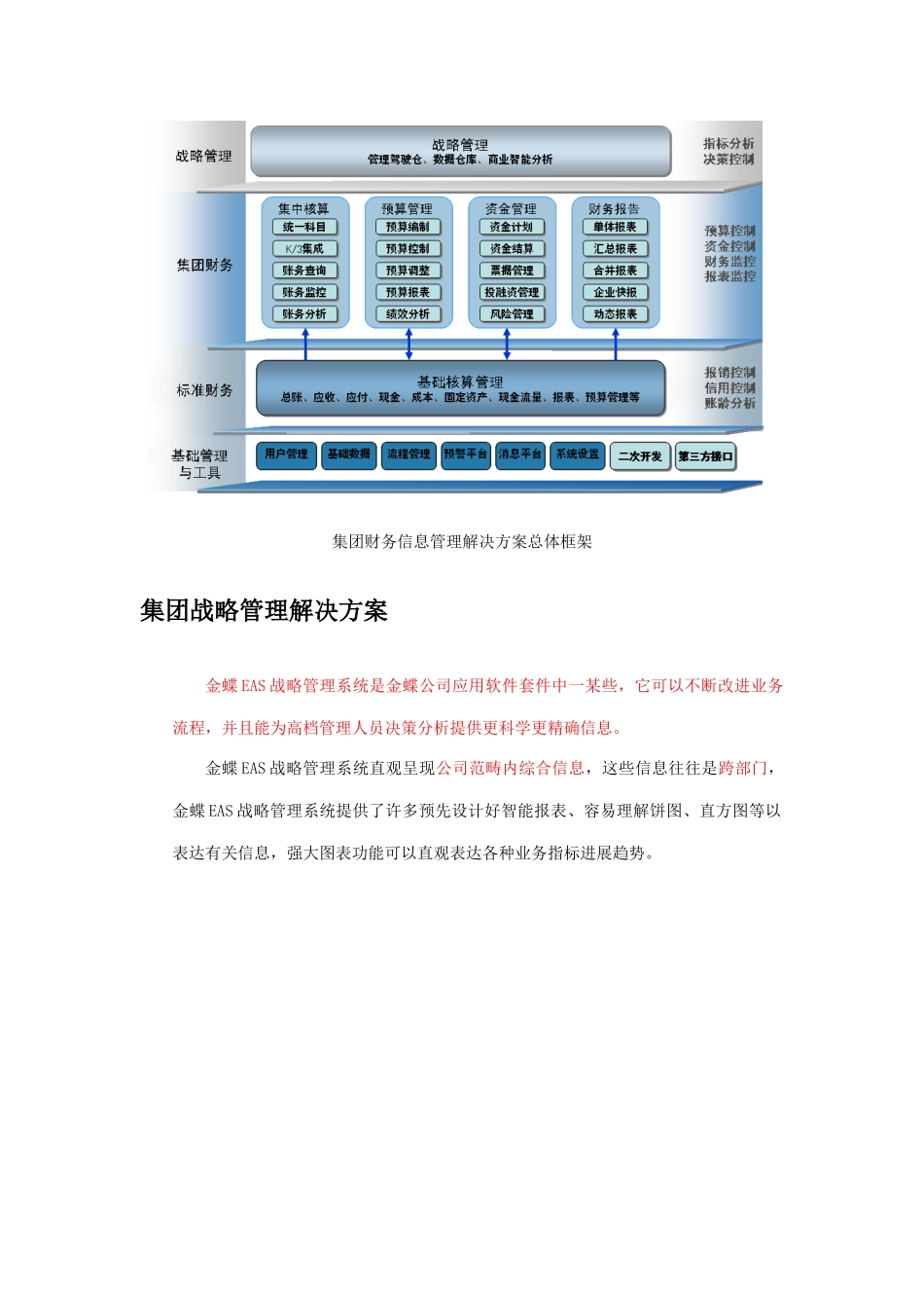 金蝶集团财务管理信息化解决方案样本_第2页