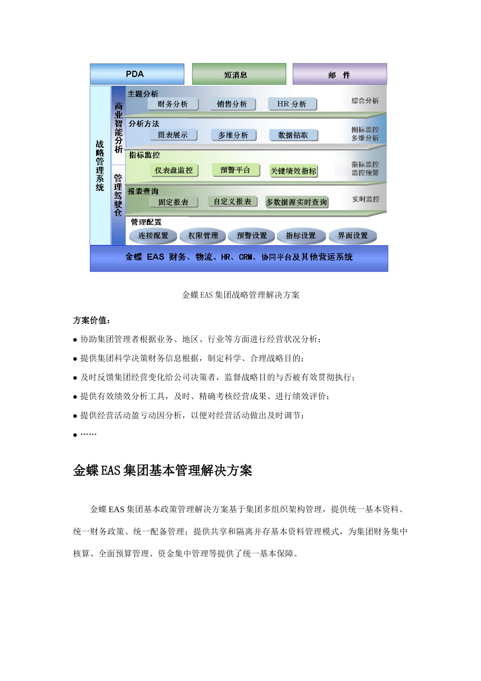 金蝶集团财务管理信息化解决方案样本_第3页