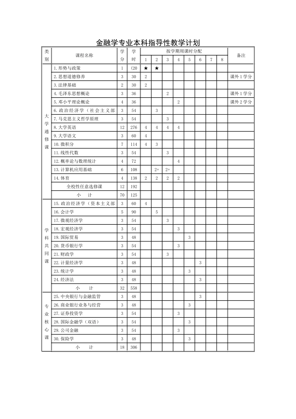 金融学专业本科教学方案_第2页