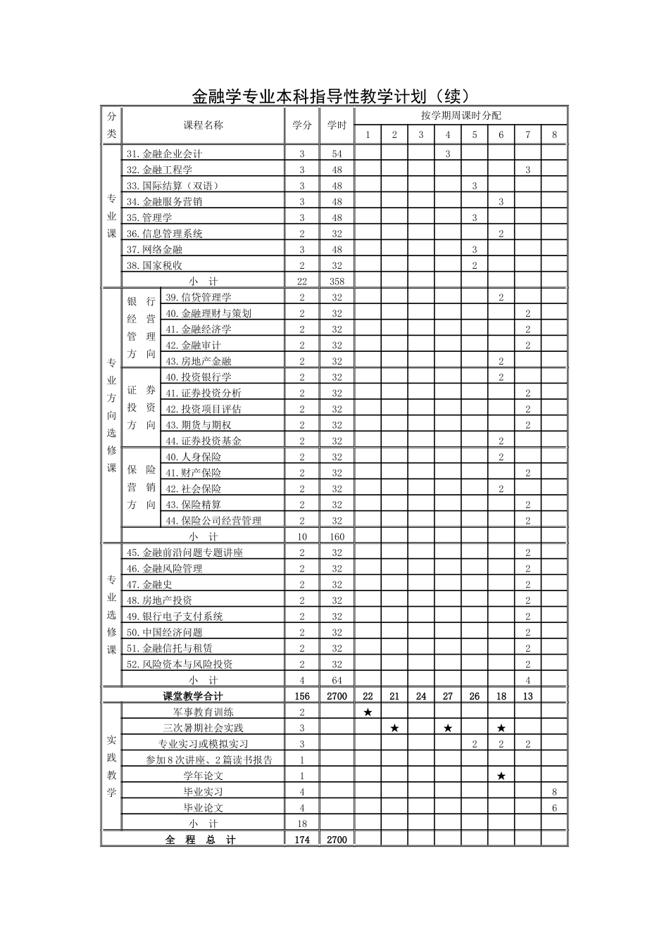 金融学专业本科教学方案_第3页