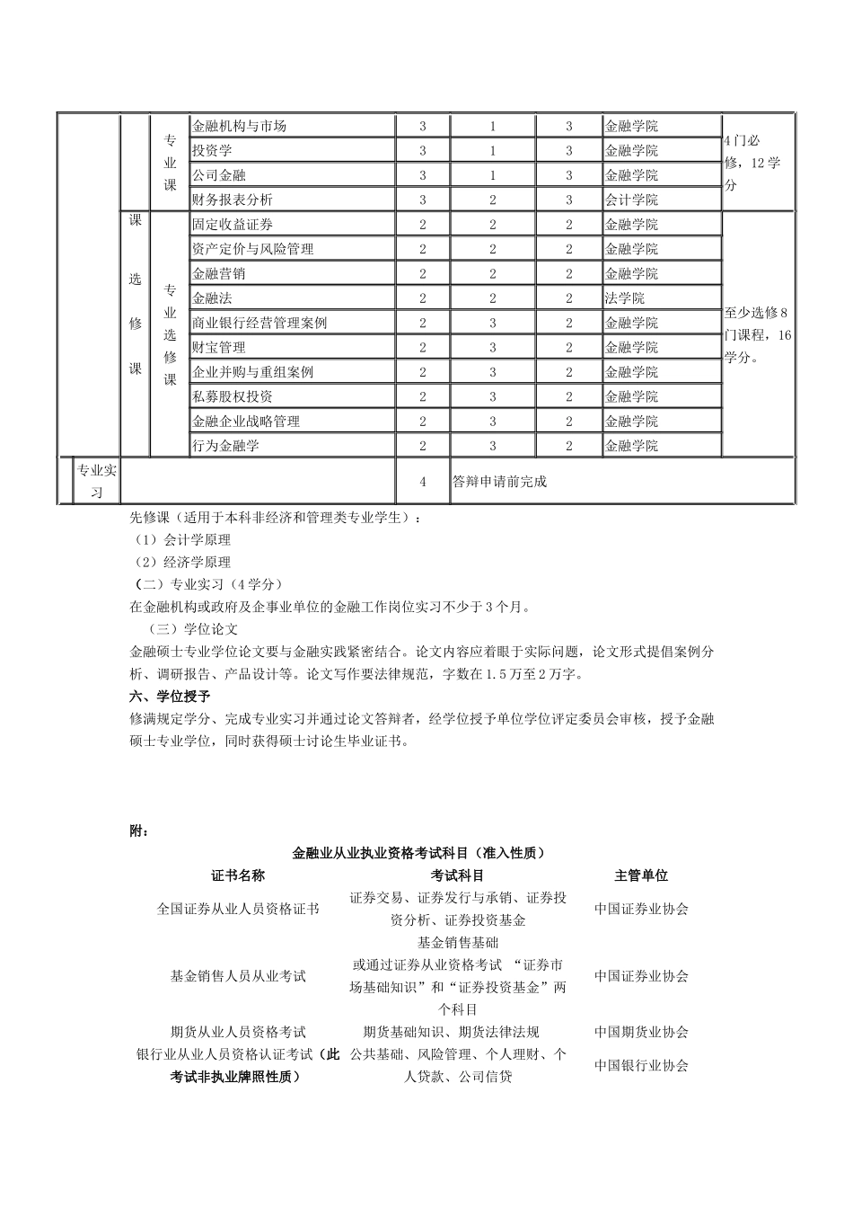 金融硕士研究生培养方案_第2页