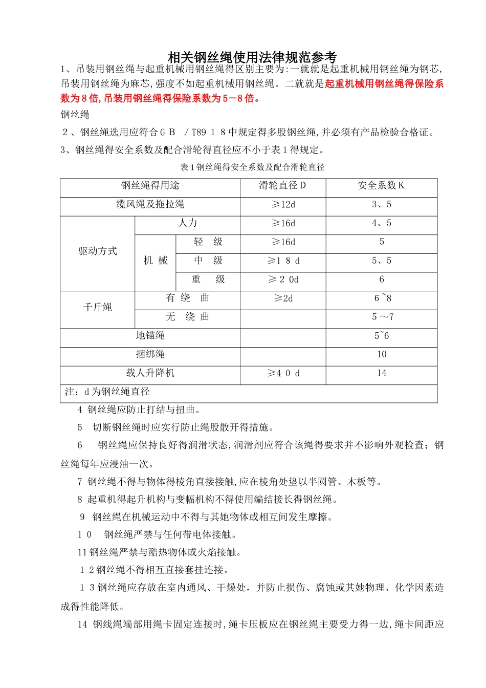 钢丝绳使用规范_第1页
