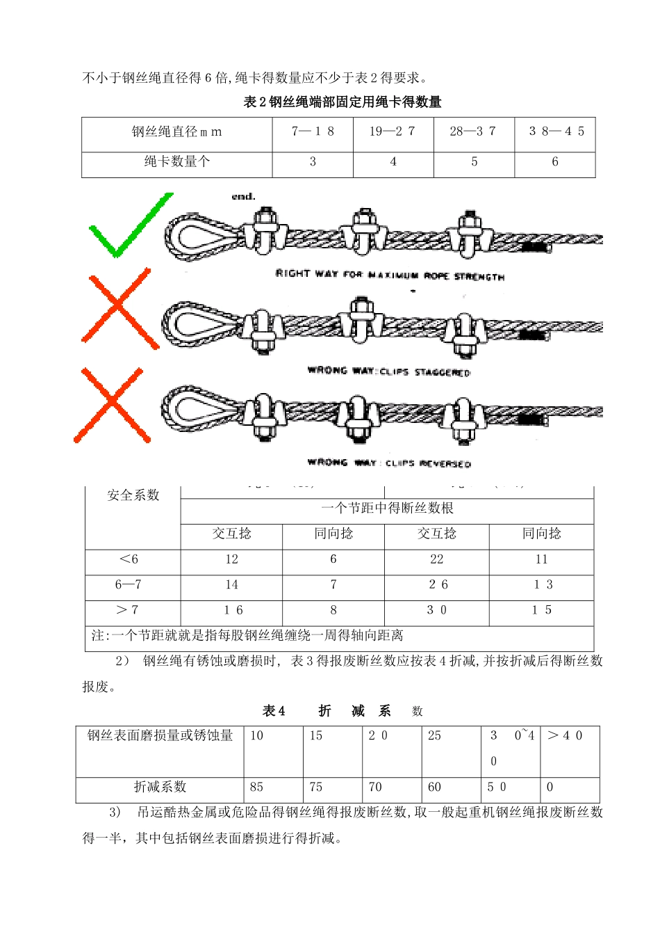 钢丝绳使用规范_第2页