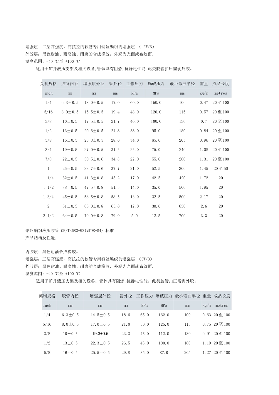 钢丝编织液压胶管-GB-T3683-92_第2页