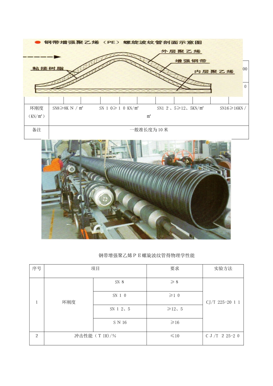 钢带增强聚乙烯螺旋波纹管施工工艺_第2页