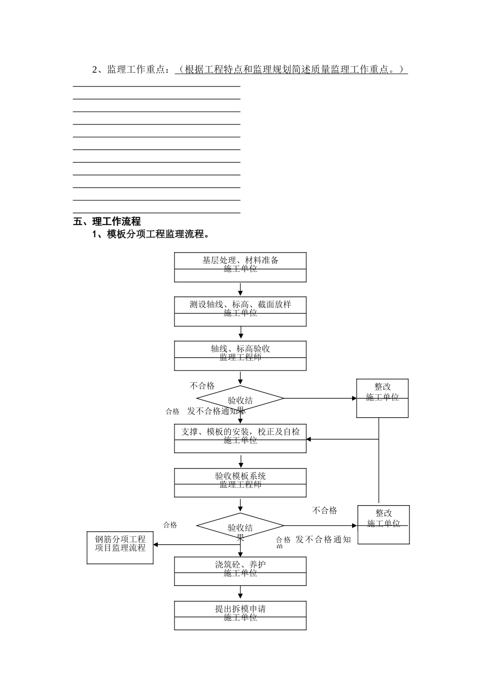 钢筋混凝土工程质量监理实施细则_第2页