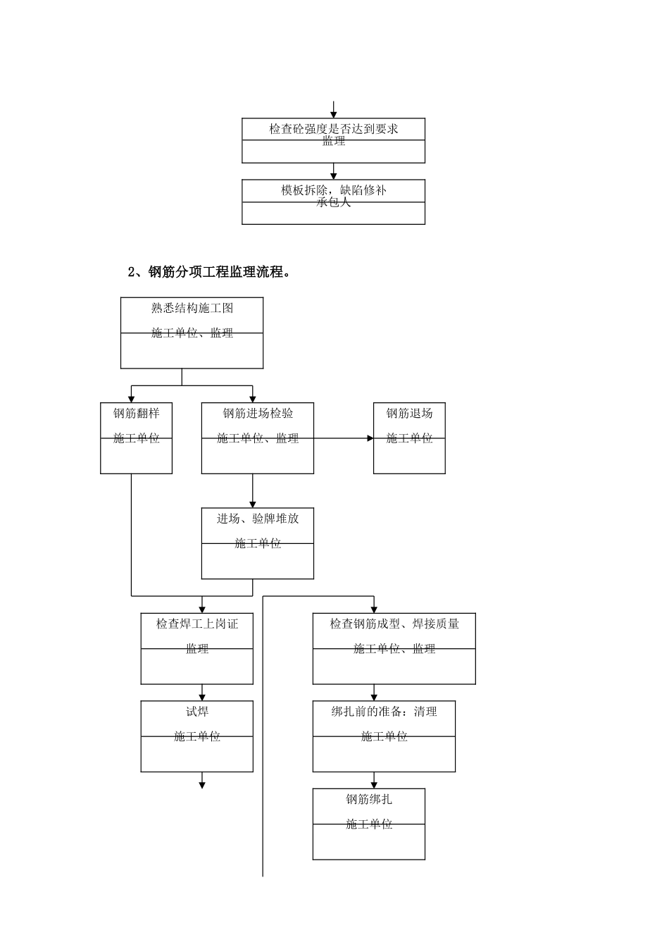 钢筋混凝土工程质量监理实施细则_第3页