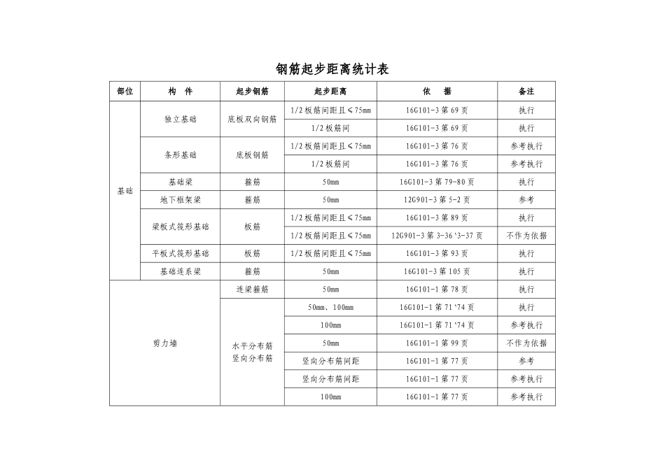 钢筋起步距离统计表_第1页