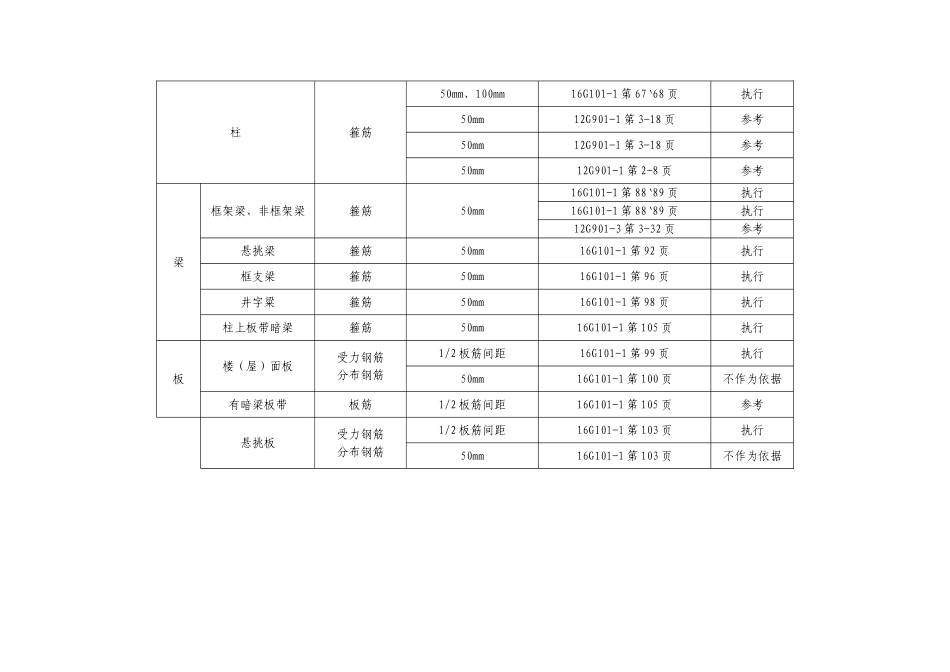 钢筋起步距离统计表_第2页