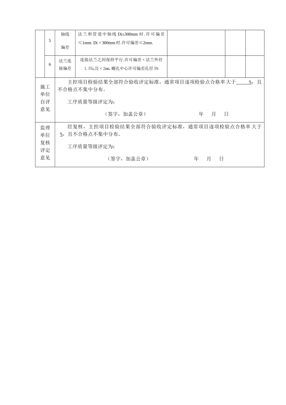 钢管接口安装单元综合项目工程综合项目施工质量验收评定表_第2页