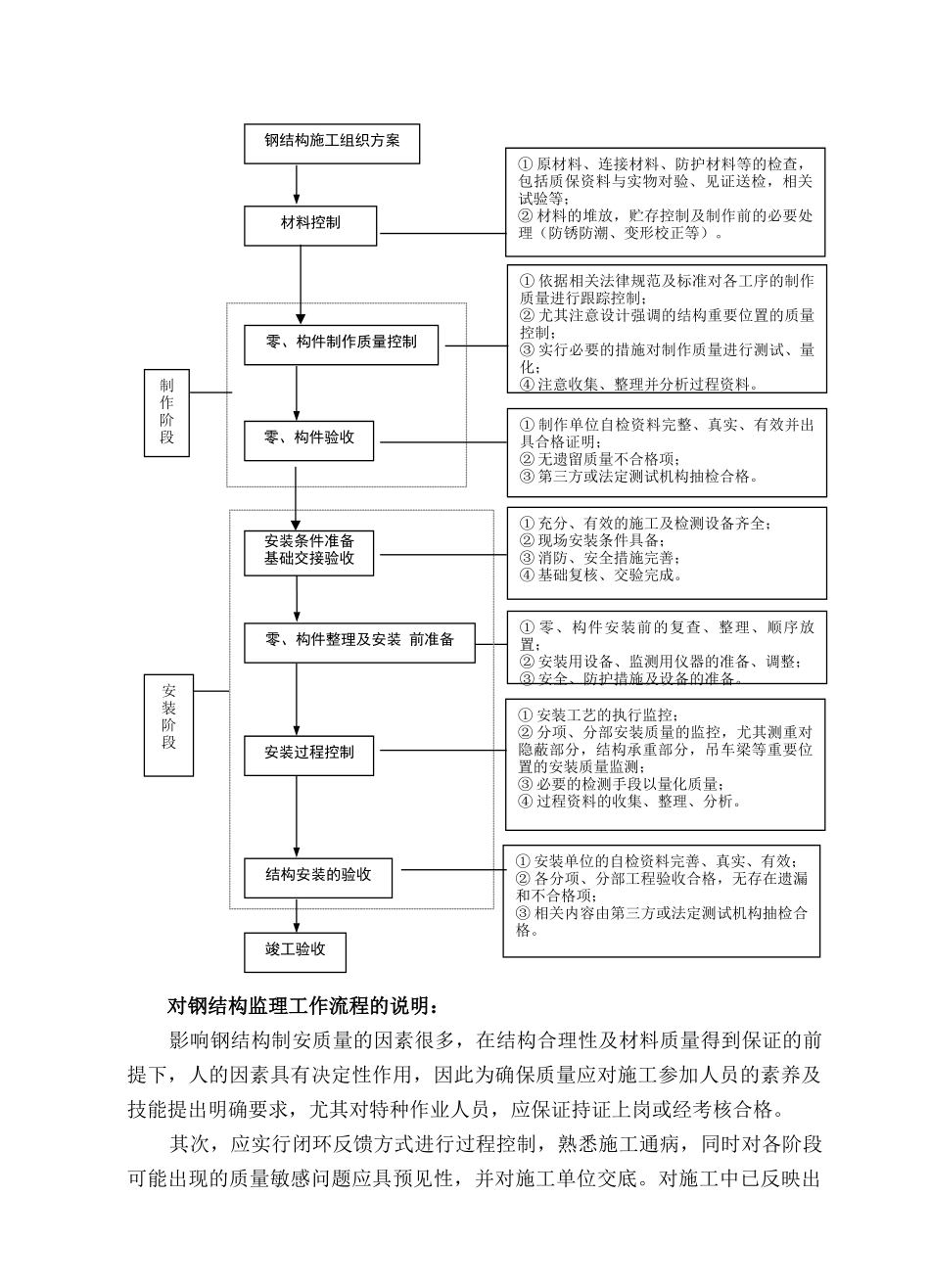 钢结构工程实施细则_第2页