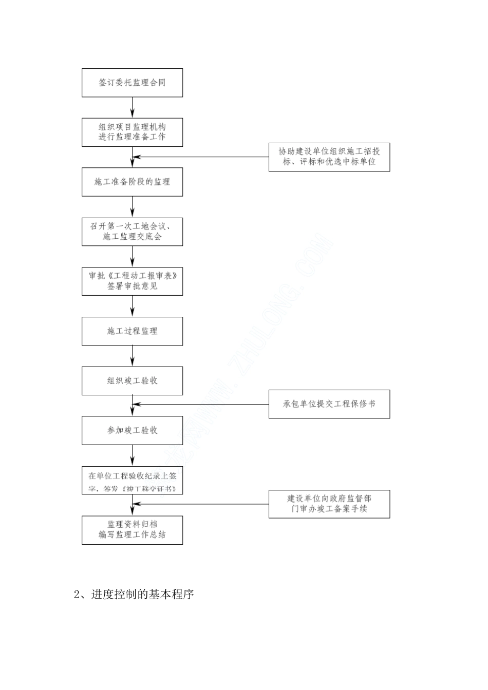 钢结构工程质量控制监理实施细则_第3页
