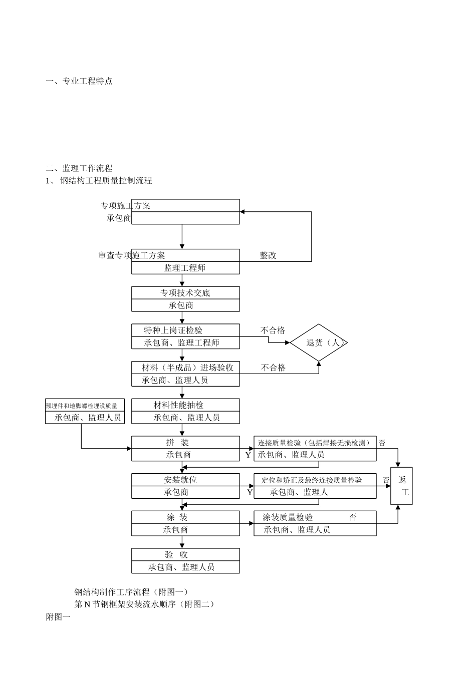钢结构施工监理细则_第1页