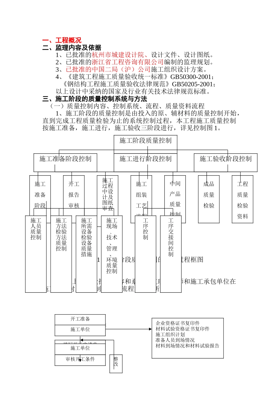 钢结构监理实施细则4_第1页