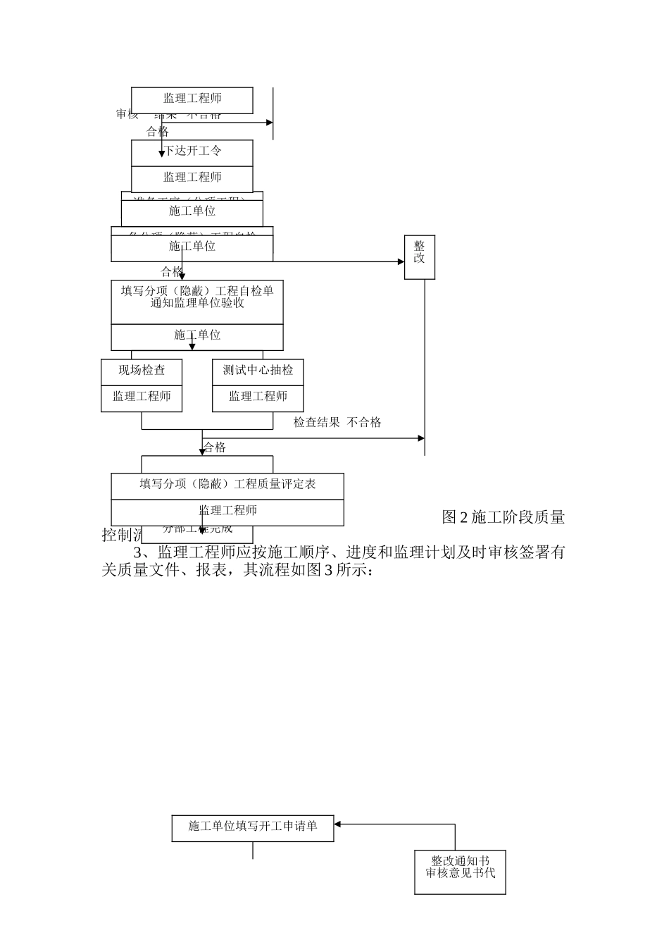 钢结构监理实施细则4_第2页