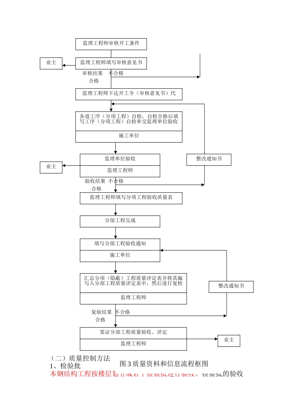 钢结构监理实施细则4_第3页