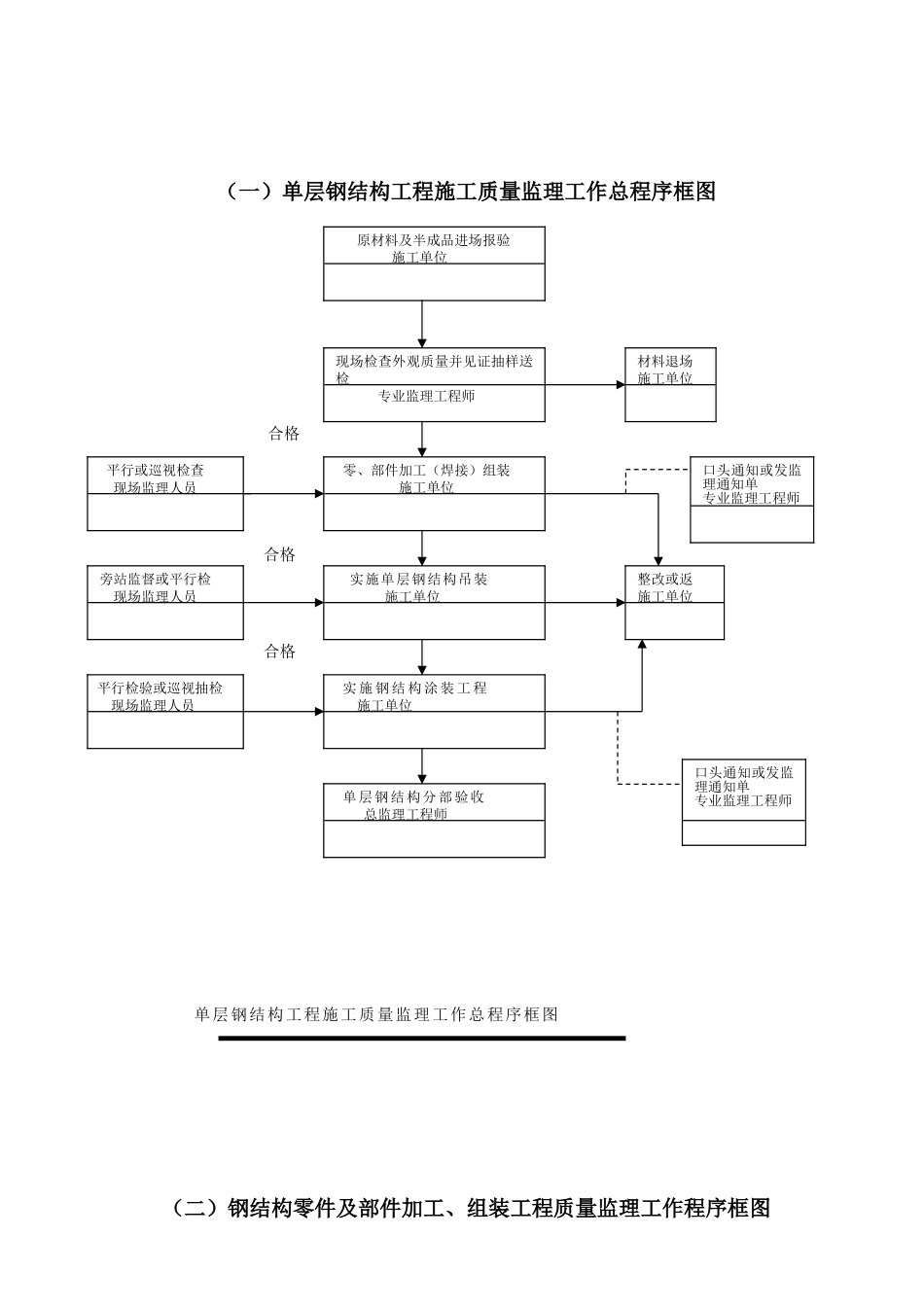 钢结构监理实施细则2_第2页
